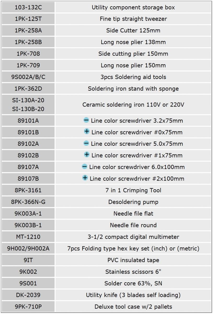 קיט כלי עבודה PROSKIT 1PK-710K